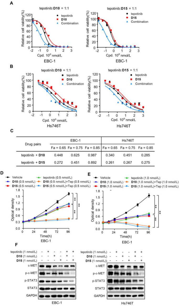 Figure 12