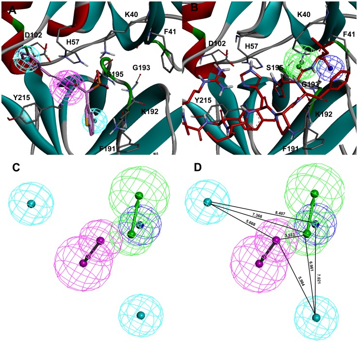 Figure 10