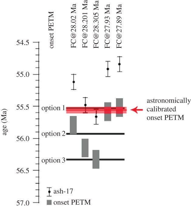 Figure 7.