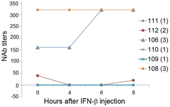 Figure 10