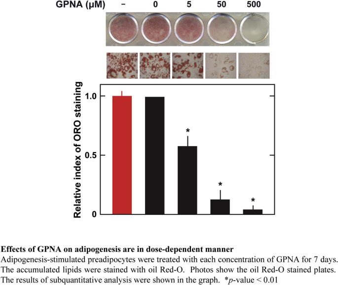 Supplementary Fig. 3