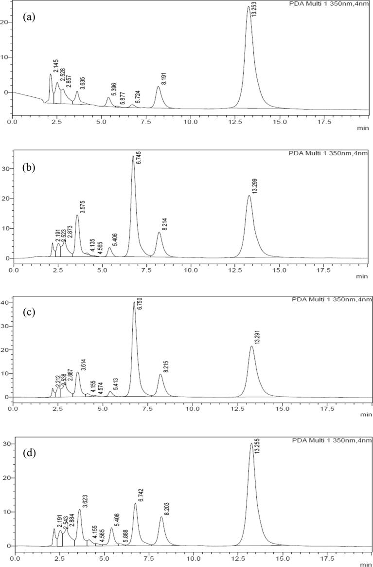 Fig. 9