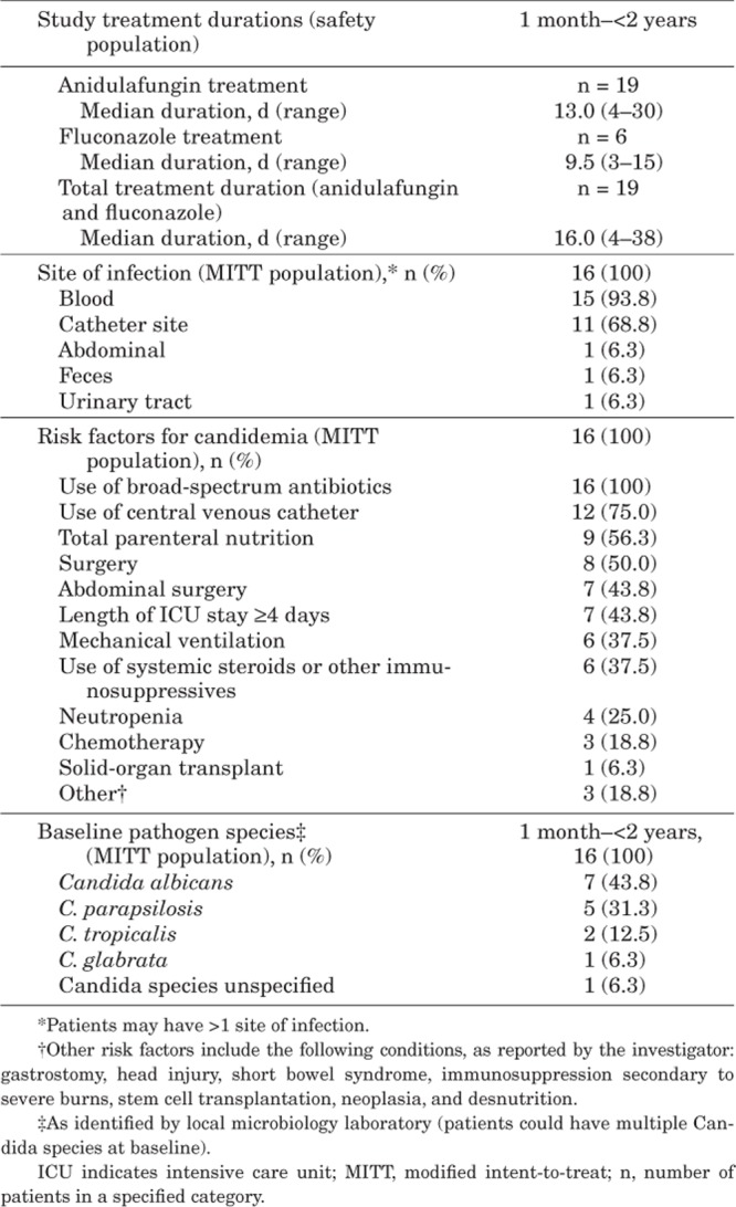graphic file with name inf-39-305-g002.jpg