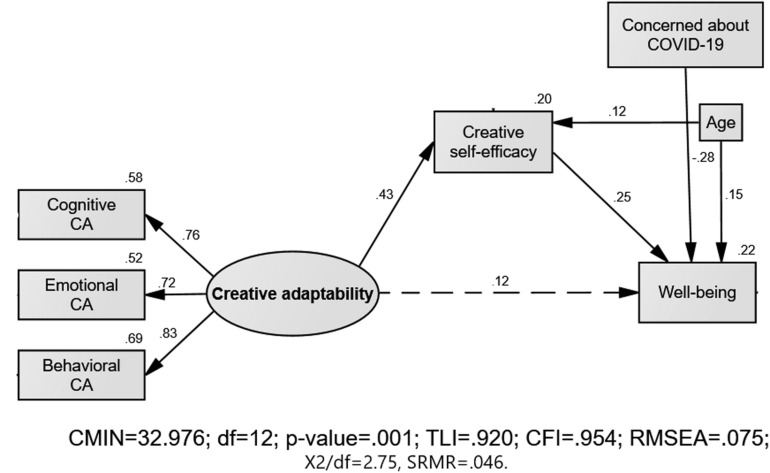 FIGURE 1