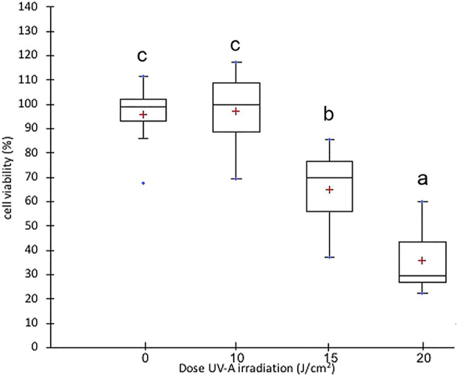 FIGURE 1