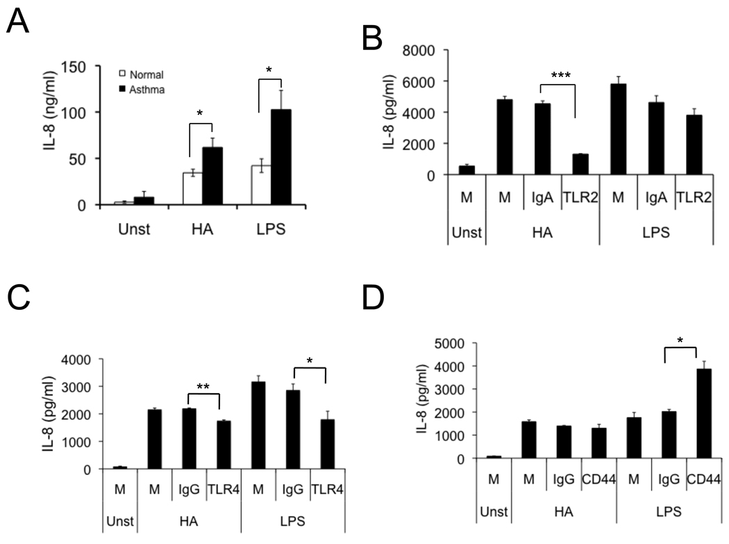 FIG 6