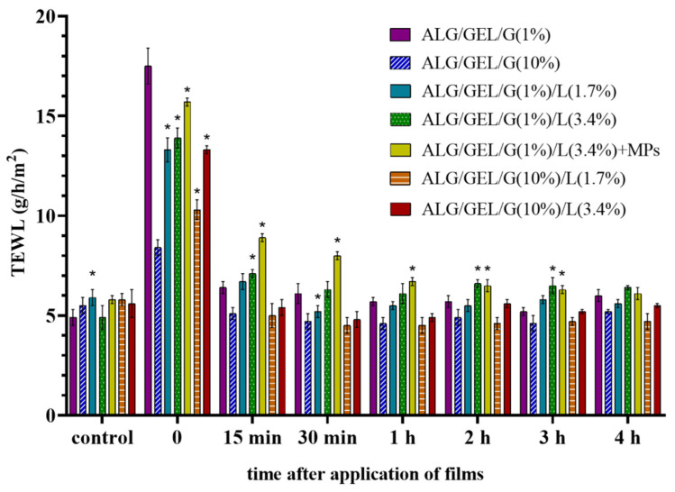 Figure 10