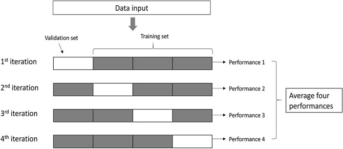 FIGURE 1