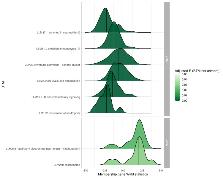 Figure 1—figure supplement 3.