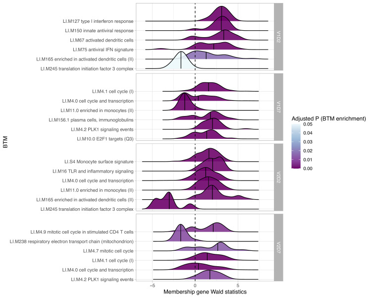 Figure 1—figure supplement 2.