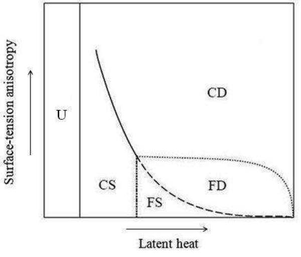 Fig. 20