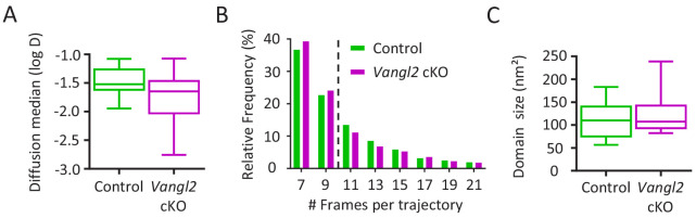 Figure 6—figure supplement 1.