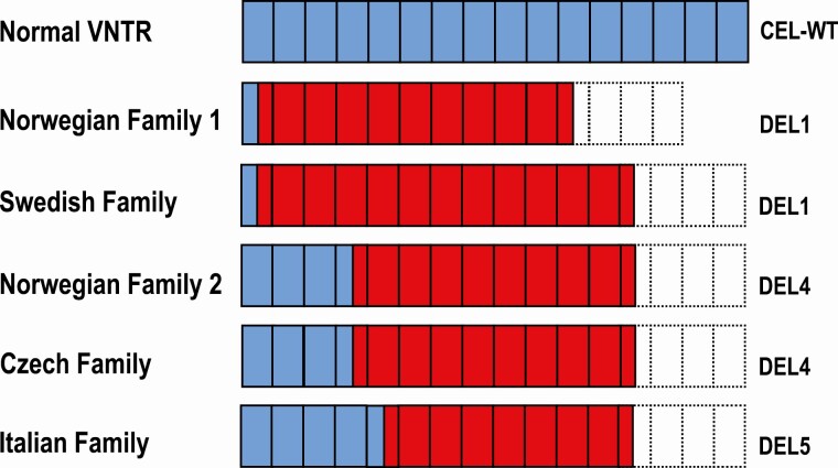 Figure 5.