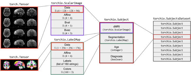 Fig. 3