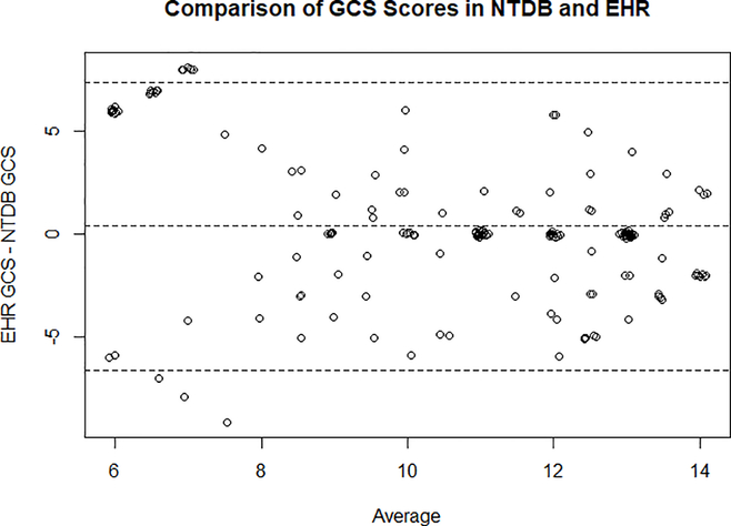 Figure 2: