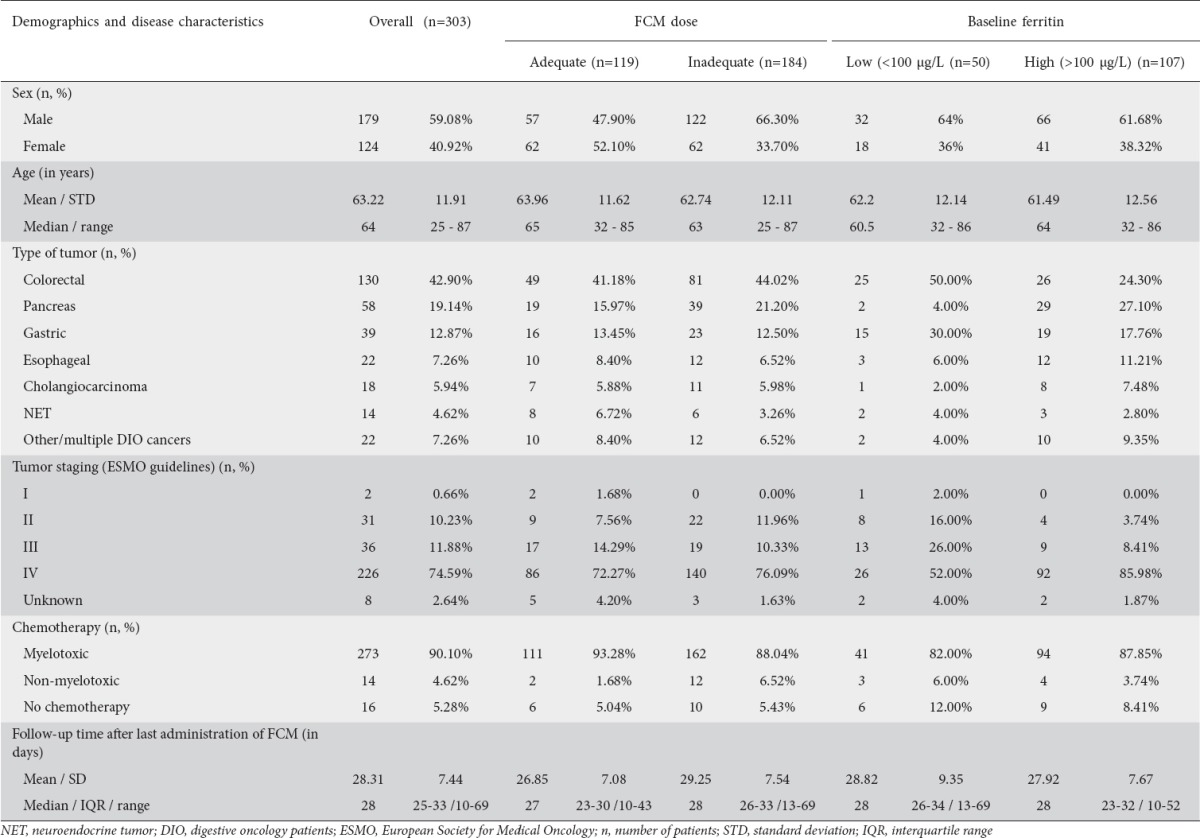 graphic file with name AnnGastroenterol-30-654-g003.jpg