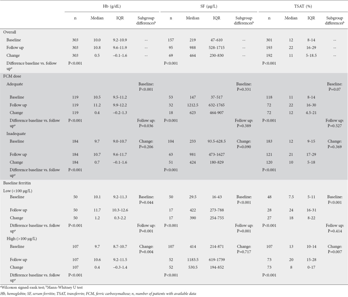 graphic file with name AnnGastroenterol-30-654-g004.jpg