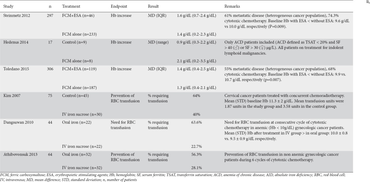 graphic file with name AnnGastroenterol-30-654-g001.jpg