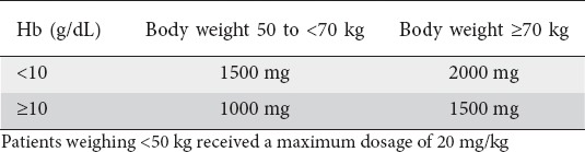 graphic file with name AnnGastroenterol-30-654-g002.jpg