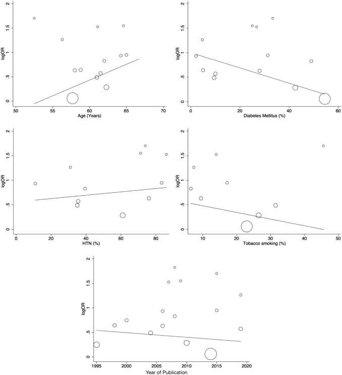 FIG. 4.