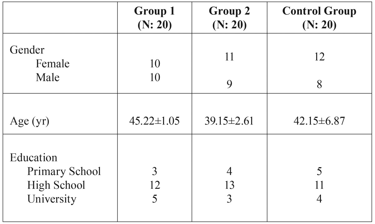 graphic file with name medoral-22-e102-t001.jpg