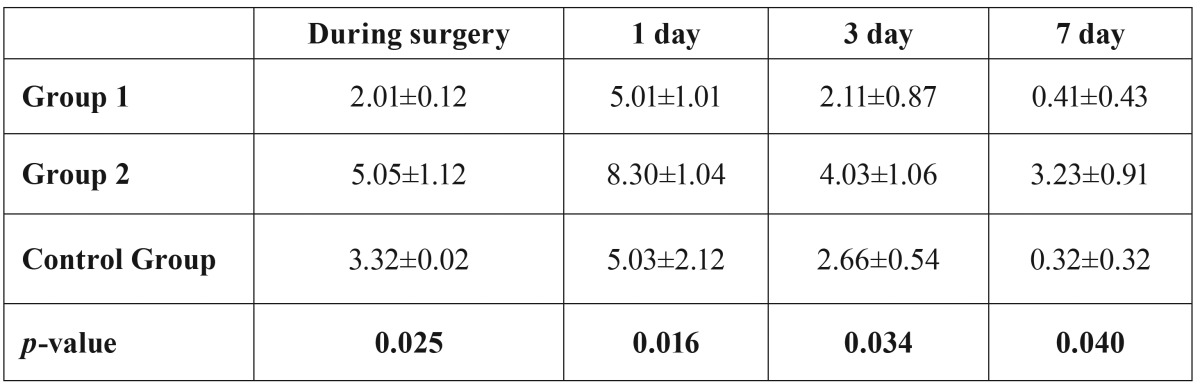 graphic file with name medoral-22-e102-t003.jpg