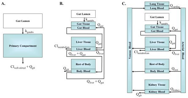 Figure 1: