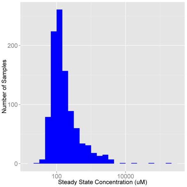 Figure 5: