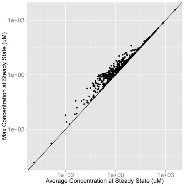 Figure 4: