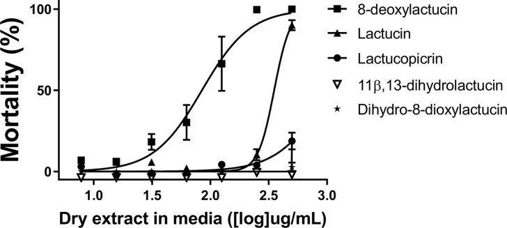 Fig. 5