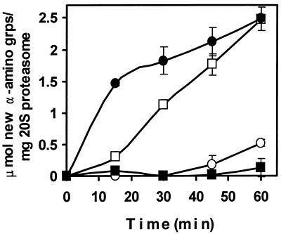 FIG. 8