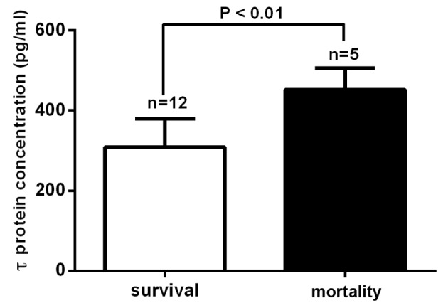 Figure 3.