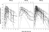 FIG. 5.
