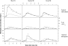 FIG. 4.