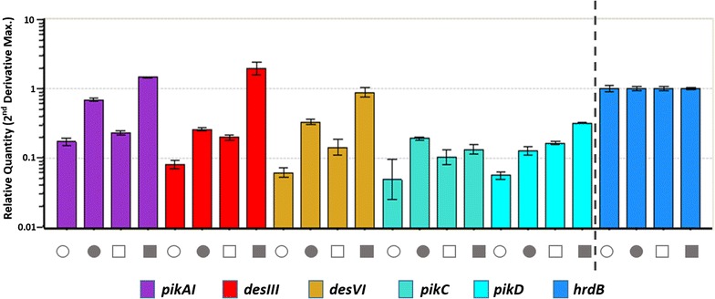 Fig. 4