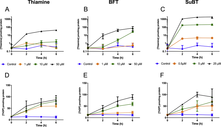 Fig. 2