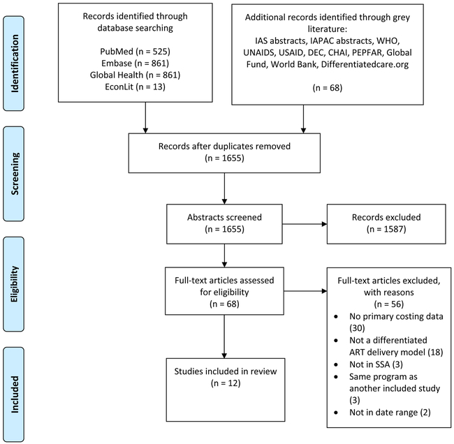 Figure 2: