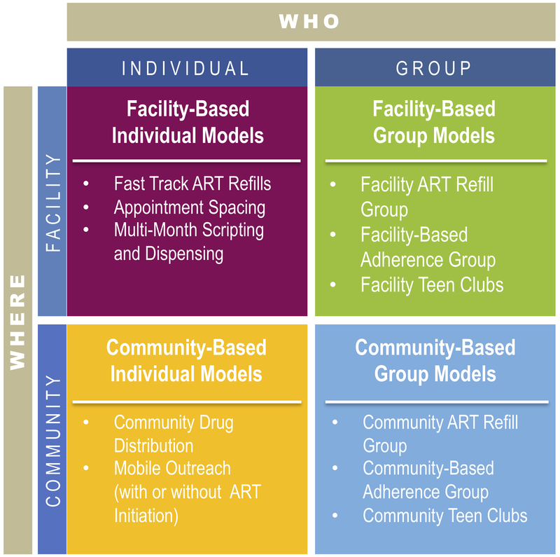 Figure 1: