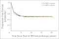 Fig A2.