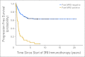 Fig 2.