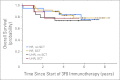 Fig A1.