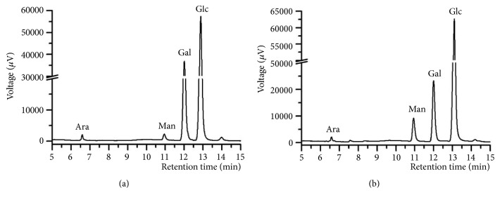 Figure 8