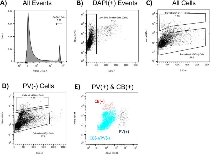 Figure 2: