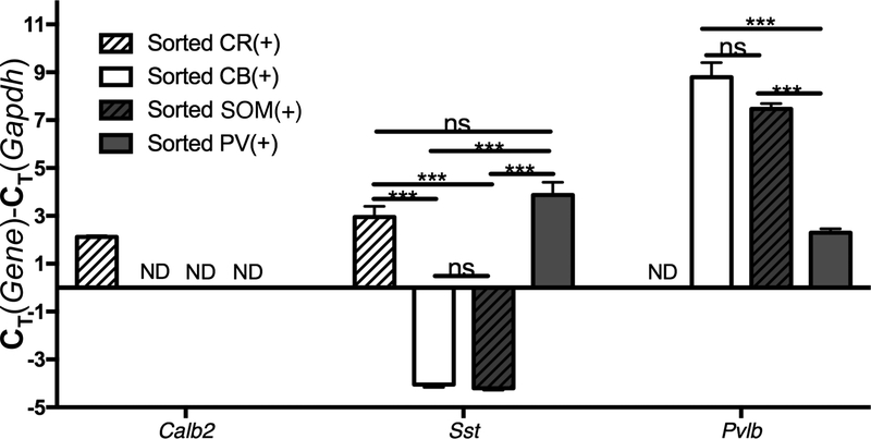 Figure 5: