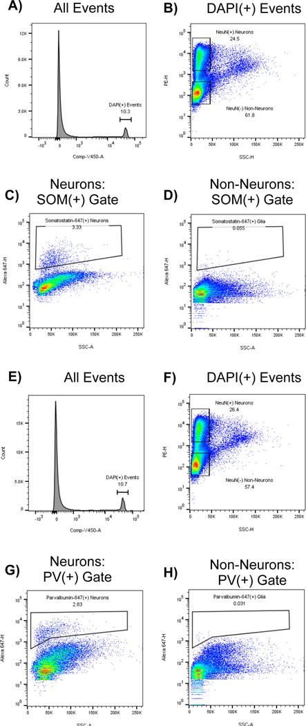 Figure 3: