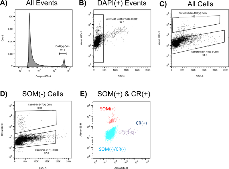 Figure 1: