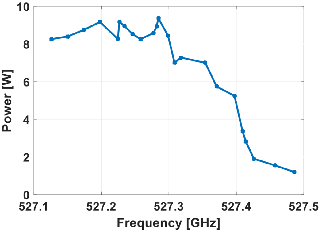 Fig. 11.