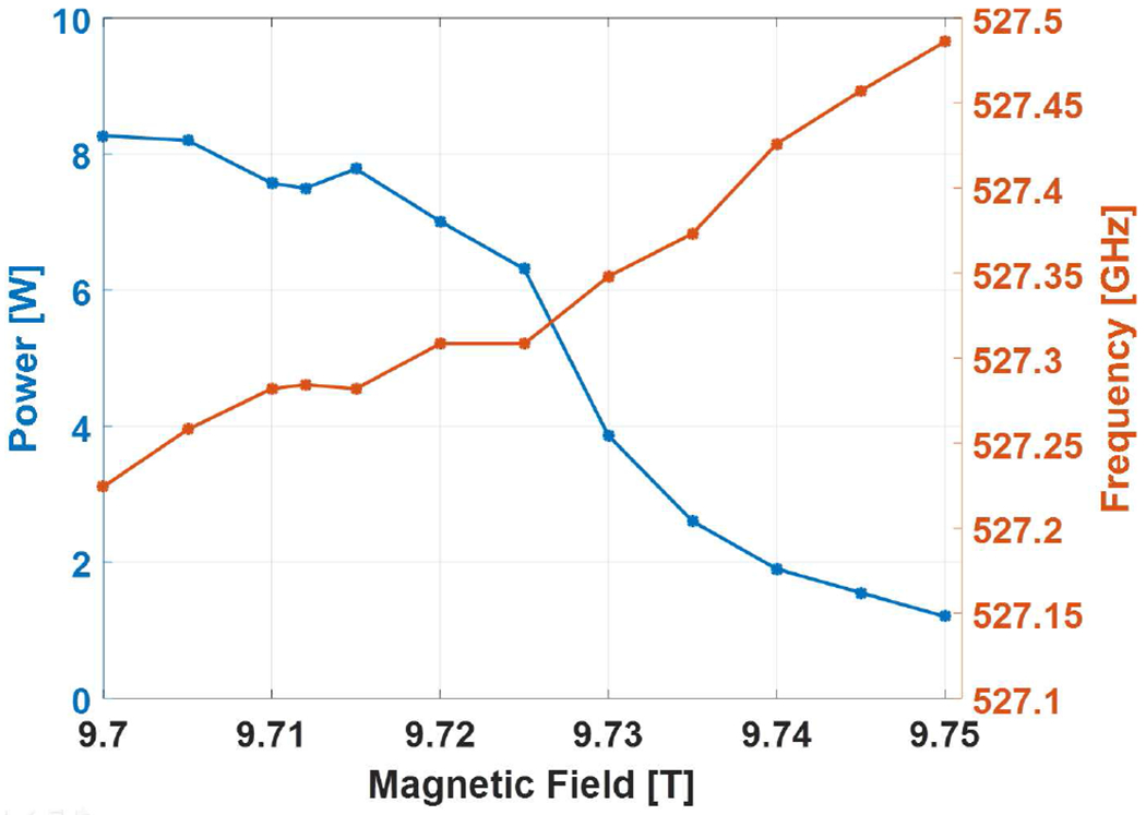 Fig. 9.