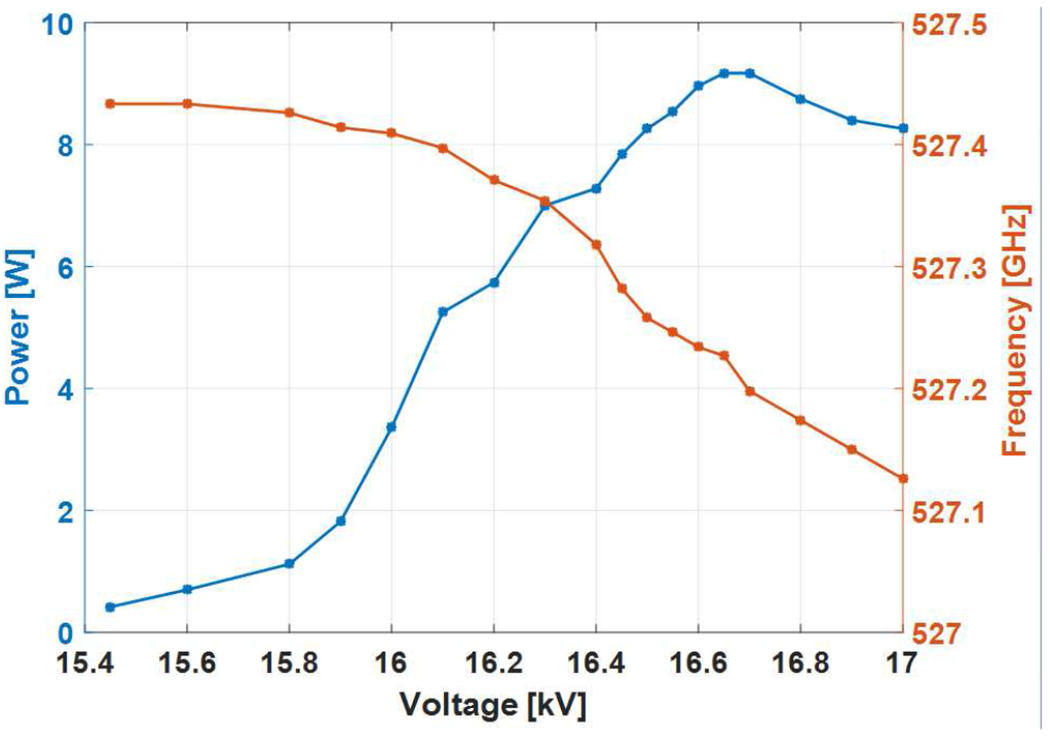 Fig. 8.