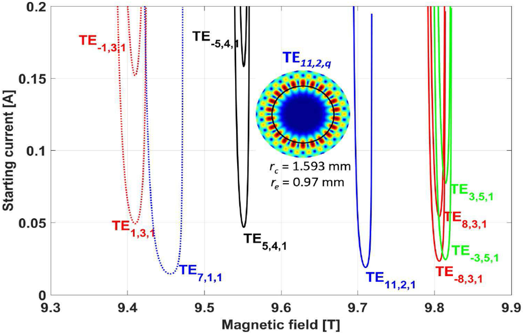 Fig. 4.